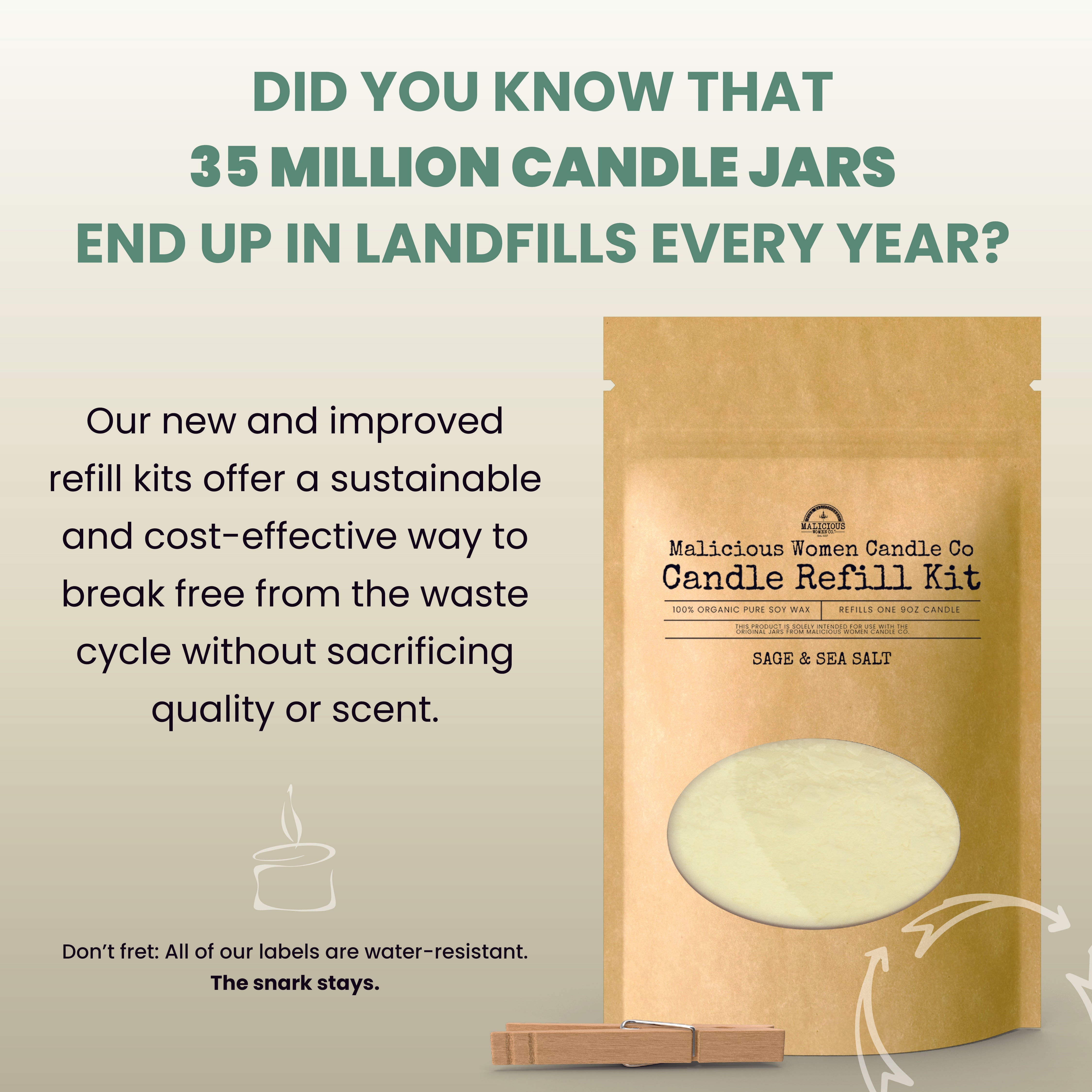 Melt - N - Pour Candle Refill Kit - Malicious Women Co. - Refill Kit